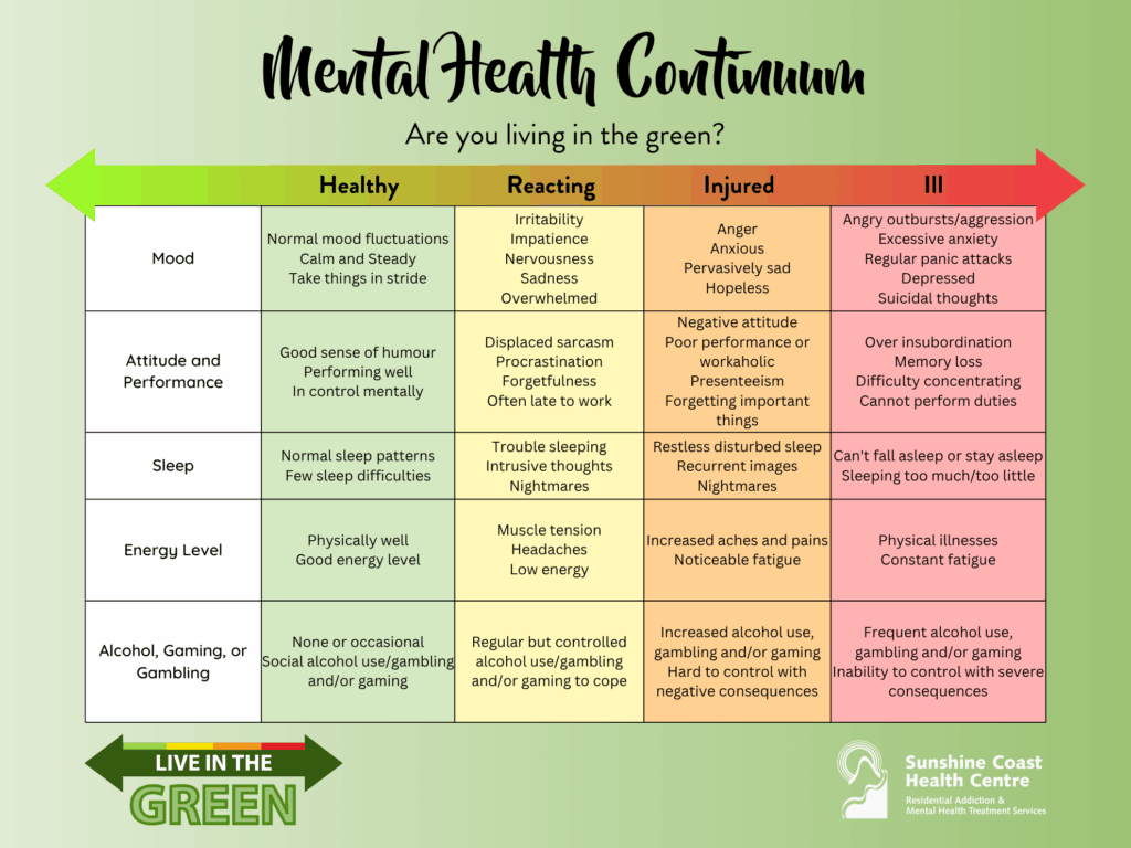 schc mental health continuum